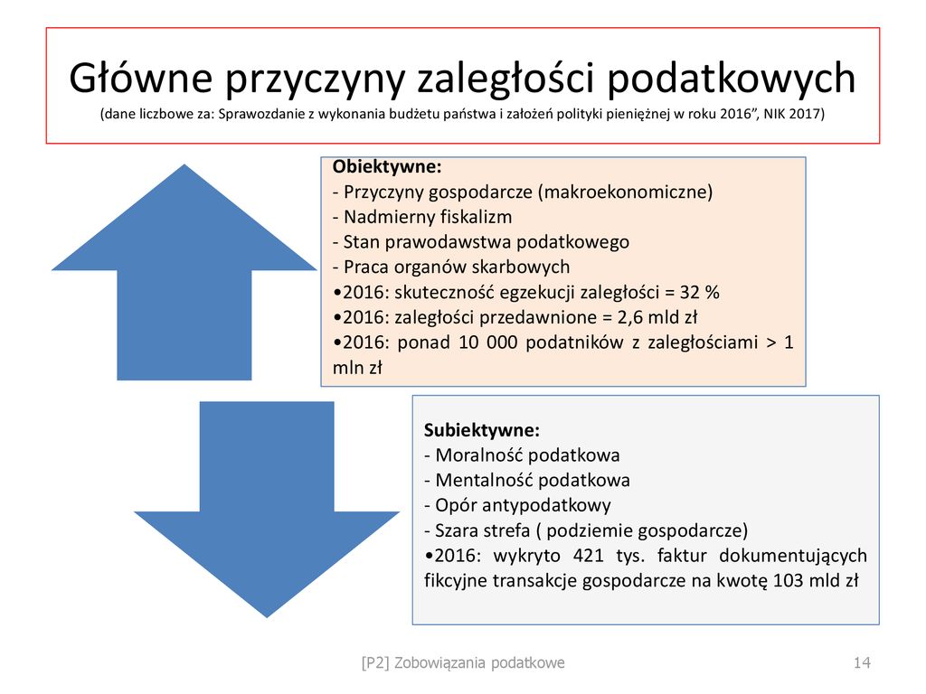 Zobowiązania Podatkowe - Ppt Pobierz